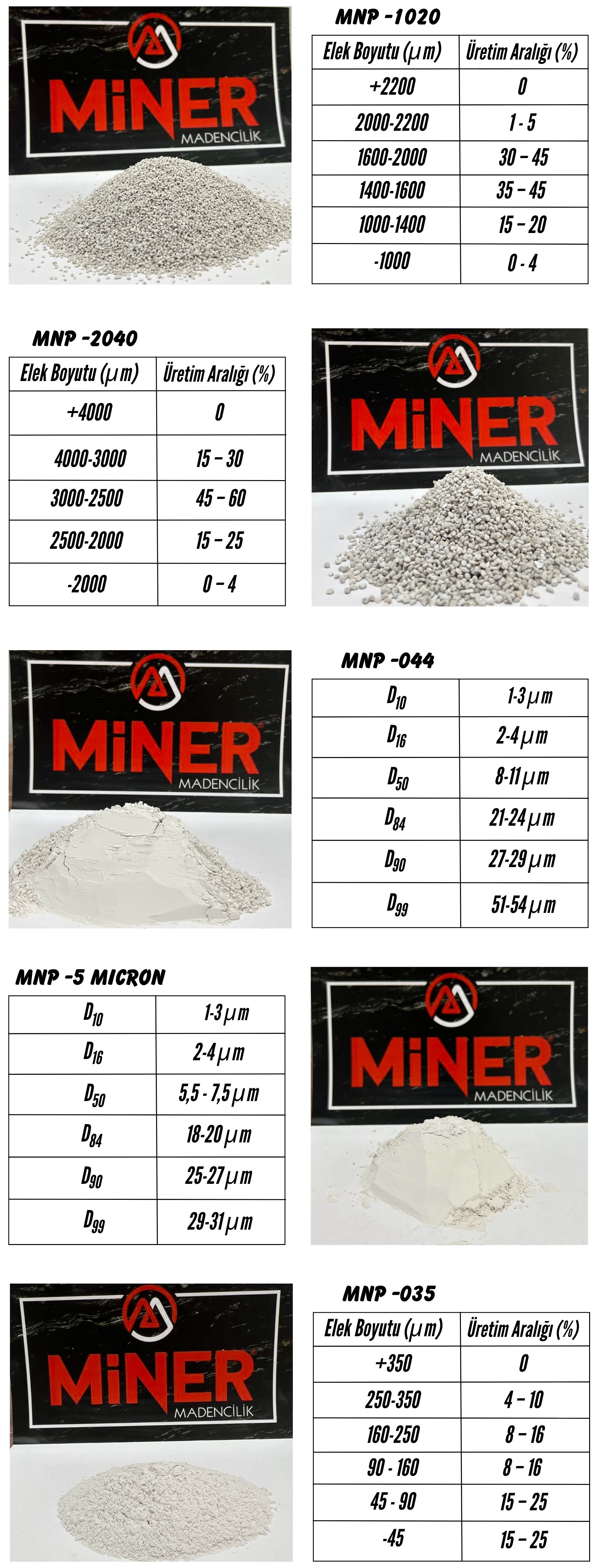 Micronized Pumice